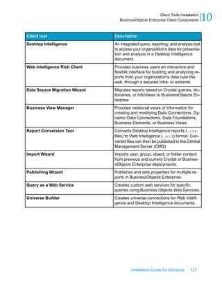 DescriptionClient tool
An integrated query, reporting, and analysis tool
to access your organization's data for presenta-
tion and analysis in a Desktop Intelligence
document.
Desktop Intelligence
Provides business users an interactive and
flexible interface for building and analyzing re-
ports from your organization's data over the
web, through a secured intra- or extranet.
Web Intelligence Rich Client
Migrates reports based on Crystal queries, dic-
tionaries, or InfoViews to BusinessObjects En-
terprise.
Data Source Migration Wizard
Provides relational views of information for
creating and modifying Data Connections, Dy-
namic Data Connections, Data Foundations,
Business Elements, or Business Views.
Business View Manager
Converts Desktop Intelligence reports (.rep
files) to Web Intelligence (.wid) format. Con-
verted files can then be published to the Central
Management Server (CMS).
Report Conversion Tool
Imports user, group, object, or folder content
from previous and current Crystal or Busines-
sObjects Enterprise deployments.
Import Wizard
Publishes and sets properties for multiple re-
ports in BusinessObjects Enterprise.
Publishing Wizard
Creates custom web services for specific
queries using Business Objects Web Services.
Query as a Web Service
Creates universe connections for Web Intelli-
gence and Desktop Intelligence documents.
Universe Builder
Installation Guide for Windows 127
10Client Tools Installation
BusinessObjects Enterprise Client Components
 