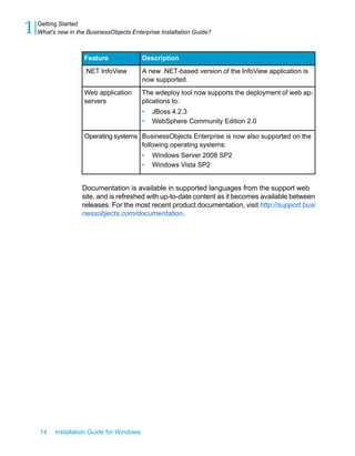 DescriptionFeature
A new .NET-based version of the InfoView application is
now supported.
.NET InfoView
The wdeploy tool now supports the deployment of web ap-
plications to:
• JBoss 4.2.3
• WebSphere Community Edition 2.0
Web application
servers
BusinessObjects Enterprise is now also supported on the
following operating systems:
• Windows Server 2008 SP2
• Windows Vista SP2
Operating systems
Documentation is available in supported languages from the support web
site, and is refreshed with up-to-date content as it becomes available between
releases. For the most recent product documentation, visit http://support.busi
nessobjects.com/documentation.
14 Installation Guide for Windows
Getting Started
1 What's new in the BusinessObjects Enterprise Installation Guide?
 