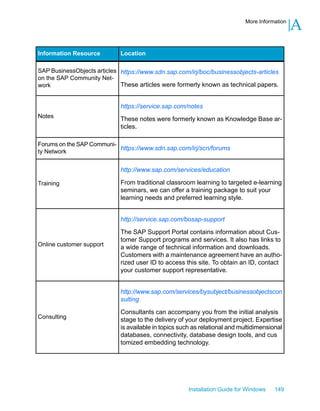 LocationInformation Resource
https://www.sdn.sap.com/irj/boc/businessobjects-articles
These articles were formerly known as technical papers.
SAP BusinessObjects articles
on the SAP Community Net-
work
https://service.sap.com/notes
These notes were formerly known as Knowledge Base ar-
ticles.
Notes
https://www.sdn.sap.com/irj/scn/forums
Forums on the SAP Communi-
ty Network
http://www.sap.com/services/education
From traditional classroom learning to targeted e-learning
seminars, we can offer a training package to suit your
learning needs and preferred learning style.
Training
http://service.sap.com/bosap-support
The SAP Support Portal contains information about Cus-
tomer Support programs and services. It also has links to
a wide range of technical information and downloads.
Customers with a maintenance agreement have an autho-
rized user ID to access this site. To obtain an ID, contact
your customer support representative.
Online customer support
http://www.sap.com/services/bysubject/businessobjectscon
sulting
Consultants can accompany you from the initial analysis
stage to the delivery of your deployment project. Expertise
is available in topics such as relational and multidimensional
databases, connectivity, database design tools, and cus
tomized embedding technology.
Consulting
Installation Guide for Windows 149
AMore Information
 