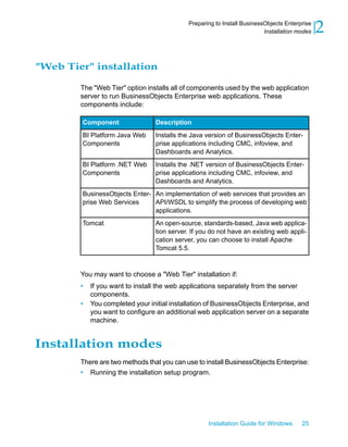 "Web Tier" installation
The "Web Tier" option installs all of components used by the web application
server to run BusinessObjects Enterprise web applications. These
components include:
DescriptionComponent
Installs the Java version of BusinessObjects Enter-
prise applications including CMC, infoview, and
Dashboards and Analytics.
BI Platform Java Web
Components
Installs the .NET version of BusinessObjects Enter-
prise applications including CMC, infoview, and
Dashboards and Analytics.
BI Platform .NET Web
Components
An implementation of web services that provides an
API/WSDL to simplify the process of developing web
applications.
BusinessObjects Enter-
prise Web Services
An open-source, standards-based, Java web applica-
tion server. If you do not have an existing web appli-
cation server, you can choose to install Apache
Tomcat 5.5.
Tomcat
You may want to choose a "Web Tier" installation if:
• If you want to install the web applications separately from the server
components.
• You completed your initial installation of BusinessObjects Enterprise, and
you want to configure an additional web application server on a separate
machine.
Installation modes
There are two methods that you can use to install BusinessObjects Enterprise:
• Running the installation setup program.
Installation Guide for Windows 25
2Preparing to Install BusinessObjects Enterprise
Installation modes
 
