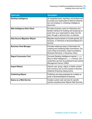DescriptionClient tool
An integrated query, reporting, and analysis tool
to access your organization's data for presenta-
tion and analysis in a Desktop Intelligence
document.
Desktop Intelligence
Provides business users an interactive and
flexible interface for building and analyzing re-
ports from your organization's data over the
web, through a secured intra- or extranet.
Web Intelligence Rich Client
Migrates reports based on Crystal queries, dic-
tionaries, or InfoViews to BusinessObjects En-
terprise.
Data Source Migration Wizard
Provides relational views of information for
creating and modifying Data Connections, Dy-
namic Data Connections, Data Foundations,
Business Elements, or Business Views.
Business View Manager
Converts Desktop Intelligence reports (.rep
files) to Web Intelligence (.wid) format. Con-
verted files can then be published to the Central
Management Server (CMS).
Report Conversion Tool
Imports user, group, object, or folder content
from previous and current Crystal or Busines-
sObjects Enterprise deployments.
Import Wizard
Publishes and sets properties for multiple re-
ports in BusinessObjects Enterprise.
Publishing Wizard
Creates custom web services for specific
queries using Business Objects Web Services.
Query as a Web Service
Installation Guide for Windows 27
2Preparing to Install BusinessObjects Enterprise
Installing client tools only
 