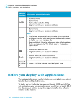 Information required by installer
Existing
database
• Database name
• Server name
• Port number (default is 3306)
• Login credentials used to access database
MySQL
• Server name
• Login credentials used to access database
Note:
• The Sybase server name is a combination of the host name
and the port number which is set by your database administrator
in the file sql.ini interfaces file.
• BusinessObjects Enterprise will connect to the default database
for the user you specify. This default is set by the database
administrator.
Sybase
• Server: DB2 database alias
• Login credentials used to access databaseDB2
• Server: TNSNAMES connect identifier
• Login credentials used to access databaseOracle
• ODBC DSN name from the Windows System DSN.
Microsoft
SQL Serv-
er
Before you deploy web applications
Your web application server must be installed and working before you attempt
to install BusinessObjects Enterprise.
To deploy and run the Central Management Console (CMC) and InfoView
web applications, your web application server should have at least 2 GB of
free disk space, in addition to any other requirements for other software
installed on the machine.
34 Installation Guide for Windows
Preparing to Install BusinessObjects Enterprise
2 Before you deploy web applications
 