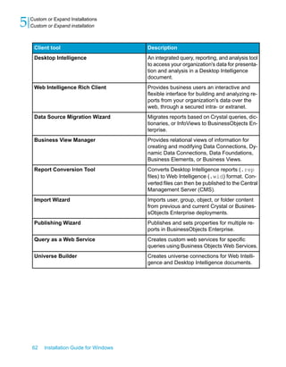 DescriptionClient tool
An integrated query, reporting, and analysis tool
to access your organization's data for presenta-
tion and analysis in a Desktop Intelligence
document.
Desktop Intelligence
Provides business users an interactive and
flexible interface for building and analyzing re-
ports from your organization's data over the
web, through a secured intra- or extranet.
Web Intelligence Rich Client
Migrates reports based on Crystal queries, dic-
tionaries, or InfoViews to BusinessObjects En-
terprise.
Data Source Migration Wizard
Provides relational views of information for
creating and modifying Data Connections, Dy-
namic Data Connections, Data Foundations,
Business Elements, or Business Views.
Business View Manager
Converts Desktop Intelligence reports (.rep
files) to Web Intelligence (.wid) format. Con-
verted files can then be published to the Central
Management Server (CMS).
Report Conversion Tool
Imports user, group, object, or folder content
from previous and current Crystal or Busines-
sObjects Enterprise deployments.
Import Wizard
Publishes and sets properties for multiple re-
ports in BusinessObjects Enterprise.
Publishing Wizard
Creates custom web services for specific
queries using Business Objects Web Services.
Query as a Web Service
Creates universe connections for Web Intelli-
gence and Desktop Intelligence documents.
Universe Builder
62 Installation Guide for Windows
Custom or Expand Installations
5 Custom or Expand installation
 