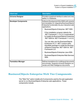 DescriptionClient tool
Provides a graphical interface to select and view
tables in a database.
Universe Designer
Software Development Kits (SDK) with wizards
and templates for integrating BusinessObjects
Enterprise functionality into your interactive web
applications:
• BusinessObjects Enterprise .NET SDK.
If the installation program detects the
.NET Framework 1.1 or 2.0, it automatical-
ly installs the BusinessObjects Enterprise
.NET SDK for .NET Framework 1.1 or 2.0.
You can also use the BusinessObjects
Enterprise XI 3.1 .NET runtime redis-
tributable package to install the Busines-
sObjects Enterprise .NET SDK for .NET
Framework 2.0.
• BusinessObjects Enterprise Java SDK.
• BusinessObjects Enterprise Web Services
SDK.
Developer Components
Defines translations for multilingual documents
and prompts. Supports Universe Designer uni-
verses and Web Intelligence documents.
Translation Manager
BusinessObjects Enterprise Web Tier Components
The "Web Tier" option installs all of components used by the web application
server to run BusinessObjects Enterprise web applications. These
components include:
Installation Guide for Windows 63
5Custom or Expand Installations
Custom or Expand installation
 