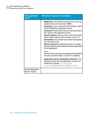 Information required for installationWeb application
server
• SOAP Port: The SOAP Connector Port of the ap-
plication server (for example “8880”).
• Username: User name with administration rights
to the WebSphere application server.
• Password: Password for account with administra-
tion rights to the application server.
• Server Instance: Name of the current web appli-
cation server instance (for example “server1”).
• Virtual Host: The virtual host to which the applica-
tion must be bound.
• Admin is Secure?: Select this option to enable
security requiring administrative access credentials
to the application.
Note:
Values for the username and password parameters
must be set when Admin is Secure is enabled.
• Application Server Installation Directory: The
directory where the web application server is in-
stalled (for example C:Program
FilesIBMWebSphereAppServer).
Oracle Application
Server 10g R3
94 Installation Guide for Windows
Web Applications Installation
6 Performing a Web Tier installation
 