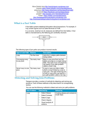 More Details blog:http://sandyclassic.wordpress.com
linkedin:https://www.linkedin.com/in/sandepsharma
slideshare:http://www.slideshare.net/SandeepSharma65
facebook:https://facebook.com/sandeepclassic
google+ http://google.com/+SandeepSharmaa
Twitter: https://twitter.com/sandeeclassic
http://thedatawarehouseclassics.wordpress.com
http://businessintelligencetechnologytrend.wordpress.com
 