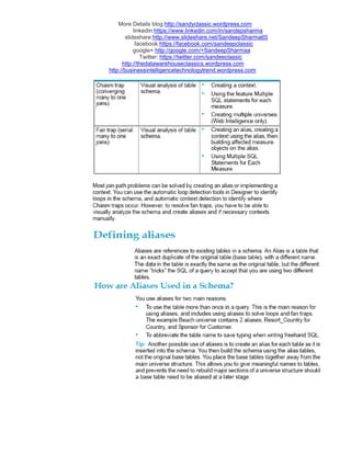 More Details blog:http://sandyclassic.wordpress.com
linkedin:https://www.linkedin.com/in/sandepsharma
slideshare:http://www.slideshare.net/SandeepSharma65
facebook:https://facebook.com/sandeepclassic
google+ http://google.com/+SandeepSharmaa
Twitter: https://twitter.com/sandeeclassic
http://thedatawarehouseclassics.wordpress.com
http://businessintelligencetechnologytrend.wordpress.com
 
