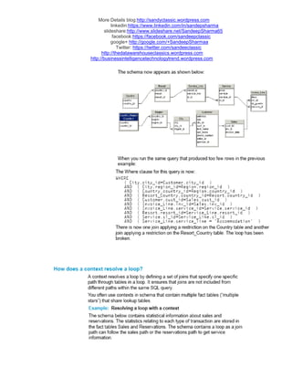 More Details blog:http://sandyclassic.wordpress.com
linkedin:https://www.linkedin.com/in/sandepsharma
slideshare:http://www.slideshare.net/SandeepSharma65
facebook:https://facebook.com/sandeepclassic
google+ http://google.com/+SandeepSharmaa
Twitter: https://twitter.com/sandeeclassic
http://thedatawarehouseclassics.wordpress.com
http://businessintelligencetechnologytrend.wordpress.com
 