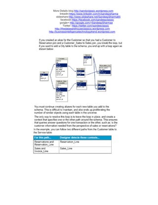 More Details blog:http://sandyclassic.wordpress.com
linkedin:https://www.linkedin.com/in/sandepsharma
slideshare:http://www.slideshare.net/SandeepSharma65
facebook:https://facebook.com/sandeepclassic
google+ http://google.com/+SandeepSharmaa
Twitter: https://twitter.com/sandeeclassic
http://thedatawarehouseclassics.wordpress.com
http://businessintelligencetechnologytrend.wordpress.com
 