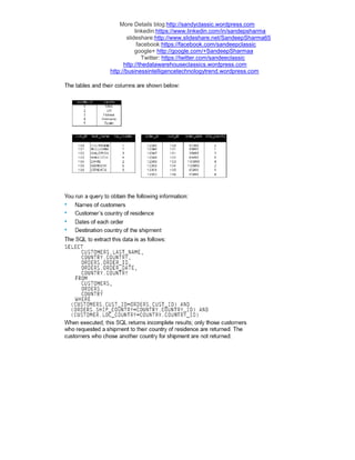 More Details blog:http://sandyclassic.wordpress.com
linkedin:https://www.linkedin.com/in/sandepsharma
slideshare:http://www.slideshare.net/SandeepSharma65
facebook:https://facebook.com/sandeepclassic
google+ http://google.com/+SandeepSharmaa
Twitter: https://twitter.com/sandeeclassic
http://thedatawarehouseclassics.wordpress.com
http://businessintelligencetechnologytrend.wordpress.com
 