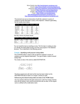 More Details blog:http://sandyclassic.wordpress.com
linkedin:https://www.linkedin.com/in/sandepsharma
slideshare:http://www.slideshare.net/SandeepSharma65
facebook:https://facebook.com/sandeepclassic
google+ http://google.com/+SandeepSharmaa
Twitter: https://twitter.com/sandeeclassic
http://thedatawarehouseclassics.wordpress.com
http://businessintelligencetechnologytrend.wordpress.com
 