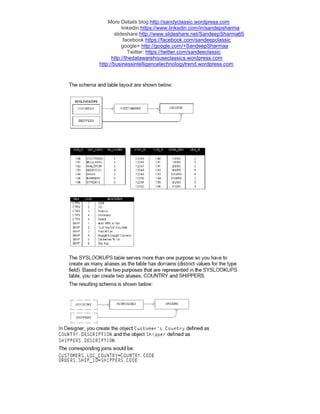 More Details blog:http://sandyclassic.wordpress.com
linkedin:https://www.linkedin.com/in/sandepsharma
slideshare:http://www.slideshare.net/SandeepSharma65
facebook:https://facebook.com/sandeepclassic
google+ http://google.com/+SandeepSharmaa
Twitter: https://twitter.com/sandeeclassic
http://thedatawarehouseclassics.wordpress.com
http://businessintelligencetechnologytrend.wordpress.com
 