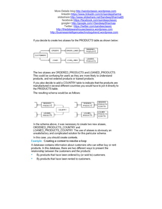 More Details blog:http://sandyclassic.wordpress.com
linkedin:https://www.linkedin.com/in/sandepsharma
slideshare:http://www.slideshare.net/SandeepSharma65
facebook:https://facebook.com/sandeepclassic
google+ http://google.com/+SandeepSharmaa
Twitter: https://twitter.com/sandeeclassic
http://thedatawarehouseclassics.wordpress.com
http://businessintelligencetechnologytrend.wordpress.com
 