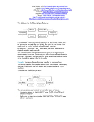 More Details blog:http://sandyclassic.wordpress.com
linkedin:https://www.linkedin.com/in/sandepsharma
slideshare:http://www.slideshare.net/SandeepSharma65
facebook:https://facebook.com/sandeepclassic
google+ http://google.com/+SandeepSharmaa
Twitter: https://twitter.com/sandeeclassic
http://thedatawarehouseclassics.wordpress.com
http://businessintelligencetechnologytrend.wordpress.com
 