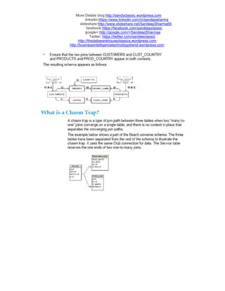 More Details blog:http://sandyclassic.wordpress.com
linkedin:https://www.linkedin.com/in/sandepsharma
slideshare:http://www.slideshare.net/SandeepSharma65
facebook:https://facebook.com/sandeepclassic
google+ http://google.com/+SandeepSharmaa
Twitter: https://twitter.com/sandeeclassic
http://thedatawarehouseclassics.wordpress.com
http://businessintelligencetechnologytrend.wordpress.com
 