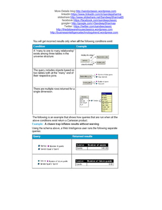 More Details blog:http://sandyclassic.wordpress.com
linkedin:https://www.linkedin.com/in/sandepsharma
slideshare:http://www.slideshare.net/SandeepSharma65
facebook:https://facebook.com/sandeepclassic
google+ http://google.com/+SandeepSharmaa
Twitter: https://twitter.com/sandeeclassic
http://thedatawarehouseclassics.wordpress.com
http://businessintelligencetechnologytrend.wordpress.com
 