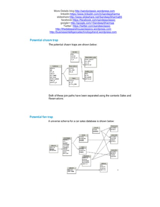 More Details blog:http://sandyclassic.wordpress.com
linkedin:https://www.linkedin.com/in/sandepsharma
slideshare:http://www.slideshare.net/SandeepSharma65
facebook:https://facebook.com/sandeepclassic
google+ http://google.com/+SandeepSharmaa
Twitter: https://twitter.com/sandeeclassic
http://thedatawarehouseclassics.wordpress.com
http://businessintelligencetechnologytrend.wordpress.com
 