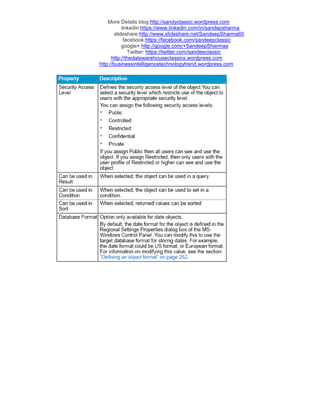 More Details blog:http://sandyclassic.wordpress.com
linkedin:https://www.linkedin.com/in/sandepsharma
slideshare:http://www.slideshare.net/SandeepSharma65
facebook:https://facebook.com/sandeepclassic
google+ http://google.com/+SandeepSharmaa
Twitter: https://twitter.com/sandeeclassic
http://thedatawarehouseclassics.wordpress.com
http://businessintelligencetechnologytrend.wordpress.com
 