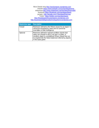 More Details blog:http://sandyclassic.wordpress.com
linkedin:https://www.linkedin.com/in/sandepsharma
slideshare:http://www.slideshare.net/SandeepSharma65
facebook:https://facebook.com/sandeepclassic
google+ http://google.com/+SandeepSharmaa
Twitter: https://twitter.com/sandeeclassic
http://thedatawarehouseclassics.wordpress.com
http://businessintelligencetechnologytrend.wordpress.com
 