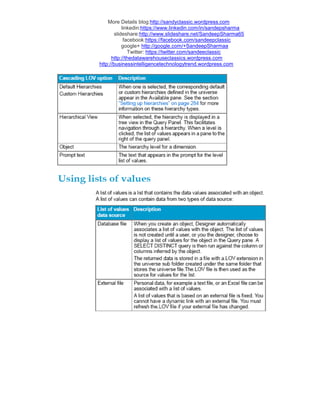 More Details blog:http://sandyclassic.wordpress.com
linkedin:https://www.linkedin.com/in/sandepsharma
slideshare:http://www.slideshare.net/SandeepSharma65
facebook:https://facebook.com/sandeepclassic
google+ http://google.com/+SandeepSharmaa
Twitter: https://twitter.com/sandeeclassic
http://thedatawarehouseclassics.wordpress.com
http://businessintelligencetechnologytrend.wordpress.com
 