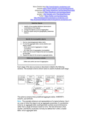 More Details blog:http://sandyclassic.wordpress.com
linkedin:https://www.linkedin.com/in/sandepsharma
slideshare:http://www.slideshare.net/SandeepSharma65
facebook:https://facebook.com/sandeepclassic
google+ http://google.com/+SandeepSharmaa
Twitter: https://twitter.com/sandeeclassic
http://thedatawarehouseclassics.wordpress.com
http://businessintelligencetechnologytrend.wordpress.com
 