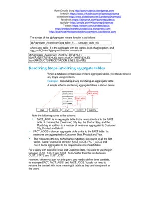 More Details blog:http://sandyclassic.wordpress.com
linkedin:https://www.linkedin.com/in/sandepsharma
slideshare:http://www.slideshare.net/SandeepSharma65
facebook:https://facebook.com/sandeepclassic
google+ http://google.com/+SandeepSharmaa
Twitter: https://twitter.com/sandeeclassic
http://thedatawarehouseclassics.wordpress.com
http://businessintelligencetechnologytrend.wordpress.com
 