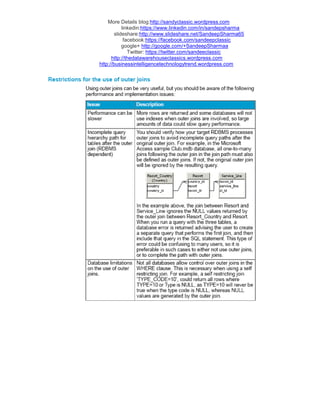 More Details blog:http://sandyclassic.wordpress.com
linkedin:https://www.linkedin.com/in/sandepsharma
slideshare:http://www.slideshare.net/SandeepSharma65
facebook:https://facebook.com/sandeepclassic
google+ http://google.com/+SandeepSharmaa
Twitter: https://twitter.com/sandeeclassic
http://thedatawarehouseclassics.wordpress.com
http://businessintelligencetechnologytrend.wordpress.com
 