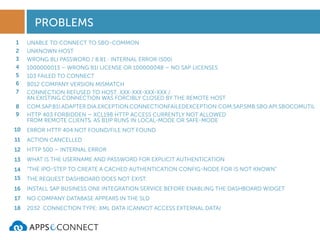 PROBLEMS
UNABLE TO CONNECT TO SBO-COMMON
UNKNOWN HOST
WRONG BLI PASSWORD / 8.81 : INTERNAL ERROR (500)
1000000013 – WRONG B1I LICENSE OR 100000048 – NO SAP LICENSES
103 FAILED TO CONNECT
8012 COMPANY VERSION MISMATCH
CONNECTION REFUSED TO HOST: XXX-XXX-XXX-XXX /
AN EXISTING CONNECTION WAS FORCIBLY CLOSED BY THE REMOTE HOST
COM.SAP.B1I.ADAPTER.DIA.EXCEPTION.CONNECTIONFAILEDEXCEPTION:COM.SAP.SMB.SBO.API.SBOCOMUTIL
ERROR HTTP 404 NOT FOUND/FILE NOT FOUND
“THE IPO-STEP TO CREATE A CACHED AUTHENTICATION CONFIG-NODE FOR IS NOT KNOWN”
HTTP 403 FORBIDDEN – XCL198 HTTP ACCESS CURRENTLY NOT ALLOWED
FROM REMOTE CLIENTS, AS B1IP RUNS IN LOCAL-MODE OR SAFE-MODE
HTTP 500 – INTERNAL ERROR
ACTION CANCELLED
INSTALL SAP BUSINESS ONE INTEGRATION SERVICE BEFORE ENABLING THE DASHBOARD WIDGET
THE REQUEST DASHBOARD DOES NOT EXIST.
2032 CONNECTION TYPE: XML DATA (CANNOT ACCESS EXTERNAL DATA)
NO COMPANY DATABASE APPEARS IN THE SLD
WHAT IS THE USERNAME AND PASSWORD FOR EXPLICIT AUTHENTICATION
1
2
3
4
5
6
7
8
9
10
11
12
13
14
15
16
17
18
 
