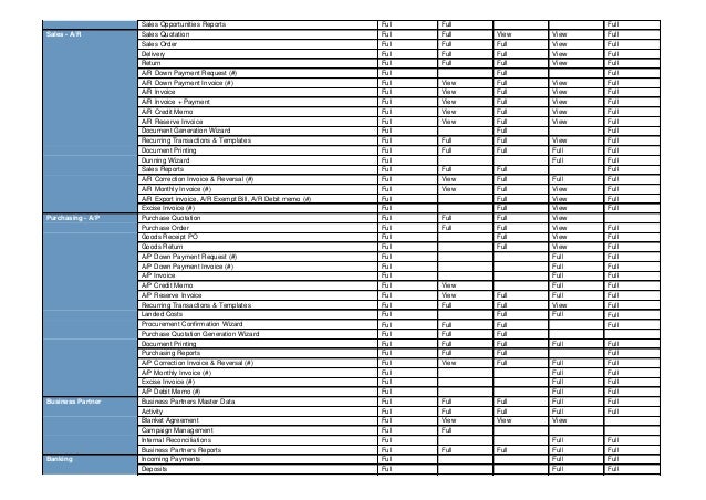 Sap B1 9 3 License Comparison Chart