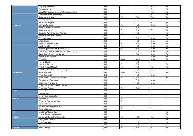 Sap Business One 9 2 License Comparison Chart