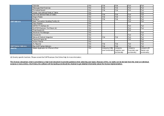 Sap B1 9 2 License Comparison Chart