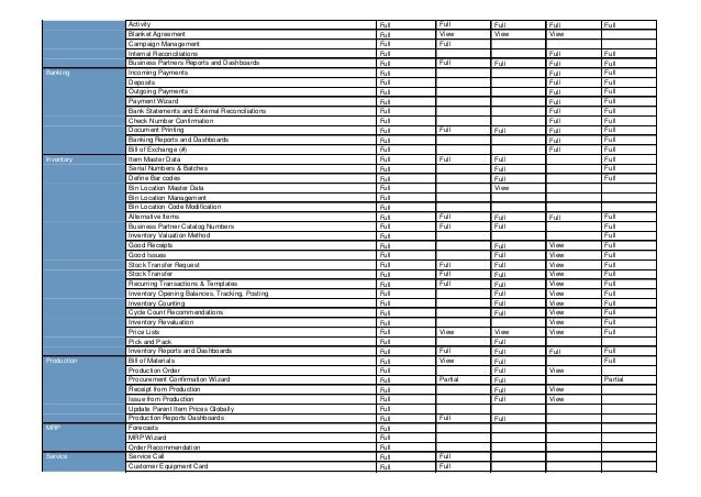 Sap Business One License Comparison Chart