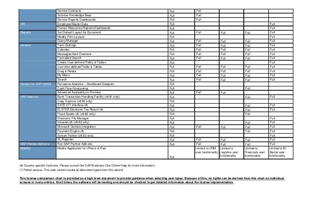 Sap Business One License Comparison Chart