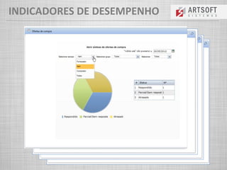 INDICADORES DE DESEMPENHO
 