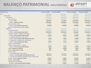 BALANÇO PATRIMONIAL (MULTIMOEDA)
 