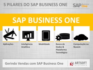 Gerindo Vendas com SAP Business One
Aplicações Inteligência
Analítica
Banco de
Dados &
Plataforma
Tecnológica
Computação na
Nuvem
5 PILARES DO SAP BUSINESS ONE
Mobilidade
SAP BUSINESS ONE
 