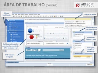 Mensagens,
Alertas ou
Workflows
Função de Busca
Transações
comuns e links
Dashboards integrados
para monitoramento de
KPI´s em tempo real
Menus
tradicionais
Monitoramento
de documentos
Web browser
integrado
ÁREA DE TRABALHO (COCKPIT)
 
