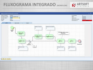 FLUXOGRAMA INTEGRADO (WORKFLOW)
 