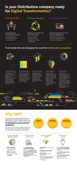 Is your Distribution company ready
for Digital Transformation?
Why SAP?
Five trends that are changing the world for distribution companies
Business models
Expand beyond
traditional boundaries
• Value-added services
• Real-time distribution
• Inﬁnite inventory
Business processes
Operate proactively and
driven by insight
• Business networks
• Predictive analytics
• Detail-driven customer
engagement
Workforce productivity
Allocate people and work for
optional engagement
• Digital business processes
• Predictive, self-guided learning
• Interactive technologies
Vision Mission Strategy
Help the world run
better and improve
people’s lives
Help our customers
run at their best
Become the cloud
company powered
by SAP HANA
HYPERCONNECTIVITY
In a digital economy, we
are witnessing an
explosion in connections
at the business,
individual, and machine
level, enabling new
insights and agile
business processes
across the complete
value chain.
GLOBAL PRESENCE
AND RELEVANCE
INDUSTRY AND
LOB FOCUS
DIGITAL ECONOMY
- READY
INNOVATION
LEADER
SUPER COMPUTING
In-memory computing
enables managers to
make informed decisions
based on real-time
information, identifying
challenges and solving
them before they
become a problem.
CLOUD COMPUTING
Cloud computing and
hybrid deployment
models accelerate time
to value, drive higher
adoption of new
technologies, and
connect value chains in
real time.
SMARTER WORLD
Robots, artiﬁcial
intelligence, and smarter
products reshape value
chains and enable new
business models. Drones
enable not only a
diﬀerent delivery
method, but also
completely new service
and maintenance
models.
CYBER SECURITY
Several recent
high-proﬁle and massive
data breaches have
made securing customer
and ﬁnancial data a top
priority for CIOs.
Technology and proper
governance are required
for all data, interactions,
identities, and business
partners – any
vulnerability could lead
to catastrophe.
BUSINESS DIGITIZATION IS A
NATURAL NEXT STEP FOR THE
#1 BUSINESS APPLICATION
COMPANY
It took years of innovation, strategic investement,
and the forging of new strategic relationships to
build the end-to-end digital business platform.
• 75K employees
representing 120
nationalities
• 295K customers
• SAP operates in 191
countries
• Over 100 Industry
Solutions for SMB’s
• Trusted by 60,000+ SAP
Business One Customers
• 75% of the world’s
transactions run on SAP
systems
• 80 million business cloud
users
• 1.9 million connected
businesses
• $800 billion+ in B2B
commerce
• 97%+ of mobile devices
connected with SAP
messaging
• 2012 SAP Business One,
version for SAP HANA
launched
• 2013 SAP Business One
Cloud launched
• 2016 SAP Business One
9.2 was the fastest
adopted version ever
 