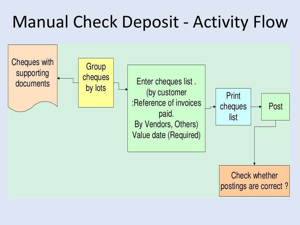 Sap business process flows