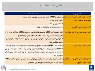 Mohsen Riasatian ,Mashhad, Iran Khodro , 1390.05.09
‫شده‬ ‫تمام‬ ‫قیمت‬ ‫کاهش‬
‫هزینه‬ ‫کاهش‬‫شده‬ ‫استفاده‬ ‫متد‬
‫کاهش‬‫هزینه‬‫انبار‬‫داری‬(‫هزینه‬‫توقف‬
‫سرمایه‬،‫هزینه‬‫فضای‬‫انبار‬)
‫با‬‫استفاده‬‫از‬MRP‫و‬‫انجام‬‫سفارشات‬‫به‬‫موقع‬‫و‬‫به‬‫مقدار‬‫صحیح‬
‫کاهش‬‫هزینه‬‫انبار‬‫داری‬
‫استفاده‬‫از‬‫روش‬JIT
‫کاهش‬‫هزینه‬‫تعمیر‬‫و‬‫نگهداری‬‫برنامه‬‫ریزی‬‫تعمیرات‬‫پیشگیرانه‬‫به‬‫موقع‬
‫کاهش‬‫هزینه‬‫های‬‫ناشی‬‫از‬‫عدم‬‫انطباق‬‫ها‬‫امکان‬‫مونیتور‬‫کردن‬NCR‫ها‬،‫وجود‬‫بانک‬‫اطالعاتی‬‫در‬‫رابطه‬‫با‬NCR‫ها‬،‫آنالیز‬‫کردن‬‫دالیل‬
‫وقوع‬‫و‬‫نهایتا‬‫پیشگیری‬‫از‬‫تکرار‬‫و‬‫کاهش‬‫هزینه‬‫های‬‫ناشی‬‫از‬‫عدم‬‫انطباق‬،
‫امکان‬‫قرار‬‫دادن‬‫فعالیتهای‬‫کنترلی‬‫در‬‫حین‬‫تولید‬‫و‬‫جلوگیری‬‫اتوماتیک‬‫از‬‫ادامه‬‫کار‬‫در‬‫صورت‬
‫داشتن‬‫مشکالت‬‫کیفی‬
‫کاهش‬‫هزینه‬‫نیروی‬‫انسانی‬‫به‬‫کمک‬‫ابزار‬MRP I‫برنامه‬‫ریزی‬‫صحیح‬‫در‬‫رابطه‬‫با‬‫خرید‬‫مواد‬‫و‬‫احتیاجات‬‫تولید‬،‫و‬‫به‬‫کمک‬
MRP II‫برنامه‬‫ریزی‬‫تولید‬‫صحیح‬‫انجام‬‫شده‬‫و‬‫با‬‫توجه‬‫به‬‫برنامه‬‫توقفات‬‫ماشن‬‫آالت‬‫می‬‫توان‬
‫برنامه‬‫ریزی‬‫صحیحی‬‫برای‬‫حضور‬‫پرسنل‬‫تولید‬‫داشت‬‫و‬‫از‬‫پرت‬‫شدن‬‫زمان‬‫نیروی‬‫انسانی‬
‫جلوگیری‬‫کرد‬.
‫کاهش‬‫هزینه‬‫های‬‫ناشی‬‫از‬‫عدم‬‫آگاهی‬‫از‬
‫قیمت‬‫واقعی‬‫محصول‬
‫محاسبه‬‫قیمت‬‫تمام‬‫شده‬‫محصول‬‫به‬‫روشهای‬‫هزینه‬‫یابی‬‫بر‬‫مبنای‬‫فعالیت‬ABC،
‫هزینه‬‫یابی‬‫به‬‫روش‬‫استاندارد‬،‫هزینه‬‫یابی‬‫مرحله‬‫ای‬
 