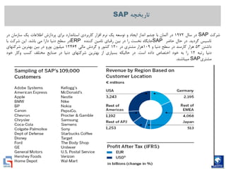 Mohsen Riasatian ,Mashhad, Iran Khodro , 1390.05.09
‫تاریخچه‬SAP
‫شرکت‬SAP‫در‬‫سال‬1972‫در‬‫آلمان‬‫با‬‫چشم‬‫انداز‬‫ایجاد‬‫و‬‫توسعه‬‫یک‬‫نرم‬‫افزار‬‫کاربردی‬‫استاندارد‬‫برای‬‫پردازش‬‫اطالعات‬‫یک‬‫سازمان‬‫در‬
‫تاسیس‬‫گردید‬.‫در‬‫حال‬‫حاضر‬SAP‫جایگاه‬‫نخست‬‫را‬‫در‬‫بین‬‫رقبای‬‫تامین‬‫کننده‬ERP‫در‬‫سطح‬‫دنیا‬‫دارا‬‫می‬‫باشد‬.‫این‬‫شرکت‬‫با‬
‫داشتن‬53‫هزار‬‫کارمند‬‫در‬‫سطح‬‫دنیا‬‫و‬109‫هزار‬‫مشتری‬‫در‬120‫کشور‬‫و‬‫گردش‬‫مالی‬12464‫میلیون‬‫یورو‬‫در‬‫بین‬‫بهترین‬‫شرکتهای‬
‫دنیا‬‫رتبه‬12‫را‬‫به‬‫خود‬‫اختصاص‬‫داده‬‫است‬.‫در‬‫حالیکه‬‫بسیاری‬‫از‬‫بهترین‬‫شرکتهای‬‫دنیا‬‫در‬‫صنایع‬‫مختلف‬‫کسب‬‫وکار‬‫خود‬
‫مشتری‬SAP‫میباشند‬.
 