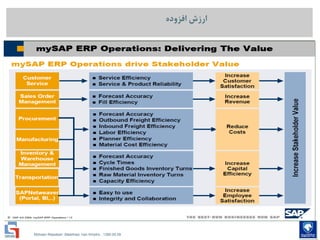 Mohsen Riasatian ,Mashhad, Iran Khodro , 1390.05.09
‫افزوده‬ ‫ارزش‬
 