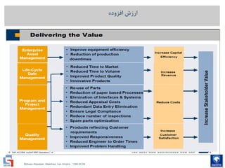 Mohsen Riasatian ,Mashhad, Iran Khodro , 1390.05.09
‫افزوده‬ ‫ارزش‬
 