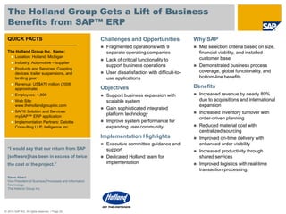 © 2010 SAP AG. All rights reserved. / Page 29
The Holland Group Gets a Lift of Business
Benefits from SAP™ ERP
QUICK FACTS
The Holland Group Inc. Name:
 Location: Holland, Michigan
 Industry: Automotive – supplier
 Products and Services: Coupling
devices, trailer suspensions, and
landing gear
 Revenue: US$470 million (2006:
approximate)
 Employees: 1,800
 Web Site:
www.thehollandgroupinc.com
 SAP® Solution and Services:
mySAP™ ERP application
 Implementation Partners: Deloitte
Consulting LLP; itelligence Inc.
“I would say that our return from SAP
[software] has been in excess of twice
the cost of the project.”
Steve Albert
Vice President of Business Processes and Information
Technology
The Holland Group Inc.
Challenges and Opportunities
 Fragmented operations with 9
separate operating companies
 Lack of critical functionality to
support business operations
 User dissatisfaction with difficult-to-
use applications
Objectives
 Support business expansion with
scalable system
 Gain sophisticated integrated
platform technology
 Improve system performance for
expanding user community
Implementation Highlights
 Executive committee guidance and
support
 Dedicated Holland team for
implementation
Why SAP
 Met selection criteria based on size,
financial viability, and installed
customer base
 Demonstrated business process
coverage, global functionality, and
bottom-line benefits
Benefits
 Increased revenue by nearly 80%
due to acquisitions and international
expansion
 Increased inventory turnover with
order-driven planning
 Reduced material cost with
centralized sourcing
 Improved on-time delivery with
enhanced order visibility
 Increased productivity through
shared services
 Improved logistics with real-time
transaction processing
 