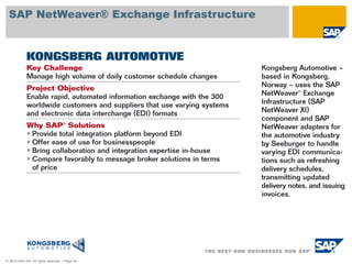 © 2010 SAP AG. All rights reserved. / Page 44
SAP NetWeaver® Exchange Infrastructure
 