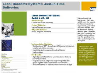 © 2010 SAP AG. All rights reserved. / Page 53
Leoni Bordnetz Systems: Just-In-Time
Deliveries
 