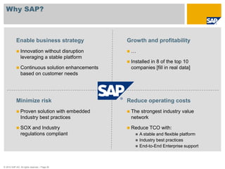 © 2010 SAP AG. All rights reserved. / Page 55
Why SAP?
Minimize risk
 Proven solution with embedded
Industry best practices
 SOX and Industry
regulations compliant
Enable business strategy
 Innovation without disruption
leveraging a stable platform
 Continuous solution enhancements
based on customer needs
Growth and profitability
 …
 Installed in 8 of the top 10
companies [fill in real data]
Reduce operating costs
 The strongest industry value
network
 Reduce TCO with:
 A stable and flexible platform
 Industry best practices
 End-to-End Enterprise support
 