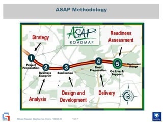 Mohsen Riasatian ,Mashhad, Iran Khodro , 1390.05.09
ASAP Methodology
Page 57
 