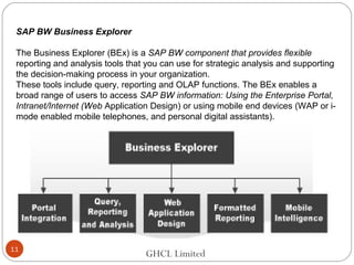 GHCL Limited
SAP BW Business Explorer
The Business Explorer (BEx) is a SAP BW component that provides flexible
reporting and analysis tools that you can use for strategic analysis and supporting
the decision-making process in your organization.
These tools include query, reporting and OLAP functions. The BEx enables a
broad range of users to access SAP BW information: Using the Enterprise Portal,
Intranet/Internet (Web Application Design) or using mobile end devices (WAP or i-
mode enabled mobile telephones, and personal digital assistants).
11
 